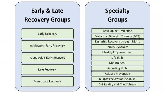 Group comparison chart