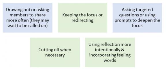 Strategides for increasing engagement in a group session held through video conferencing: Drawing out or asking members to share more often (they may wait to be called on) Keeping the focus or redirecting Asking targeted questions or using prompts to deepen the focus Cutting off when necessary Using reflection more intentionally and incorporating feeling words